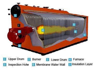 Удобный бойлер газа топлива деятельности горячий для печатания