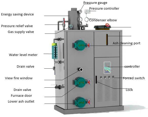 Энергосберегающий генератор пара биомассы 300Kg/h для биохимической индустрии